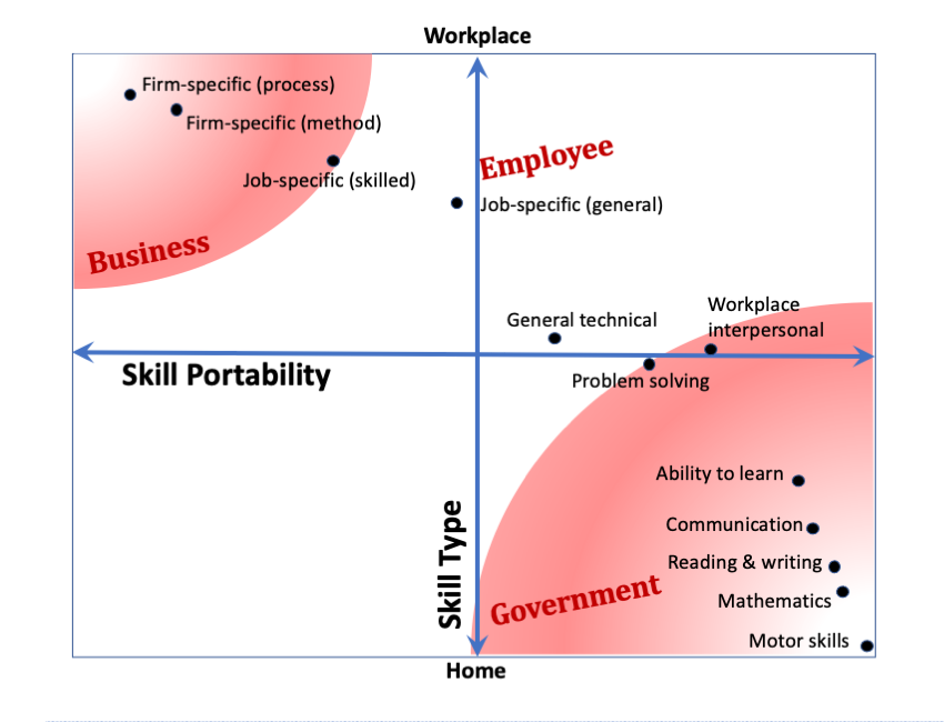 Employment attributes - existing