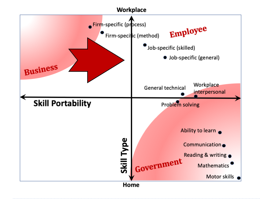 Employment attributes - New Economy